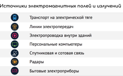 Электромагнитное загрязнение окружающей среды